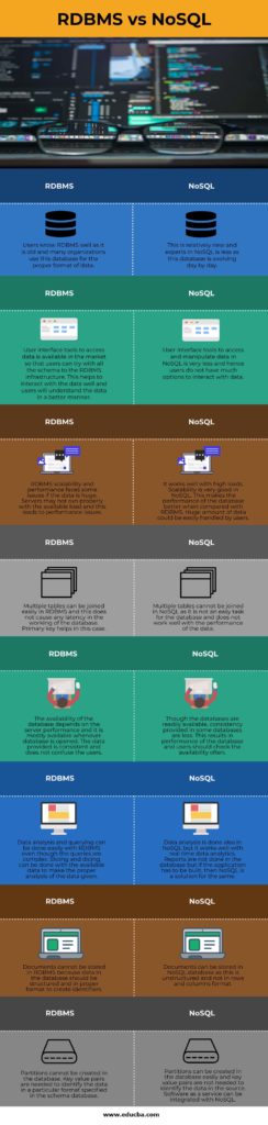 RDBMS vs NoSQL | Top Key Differences between RDBMS vs NoSQL