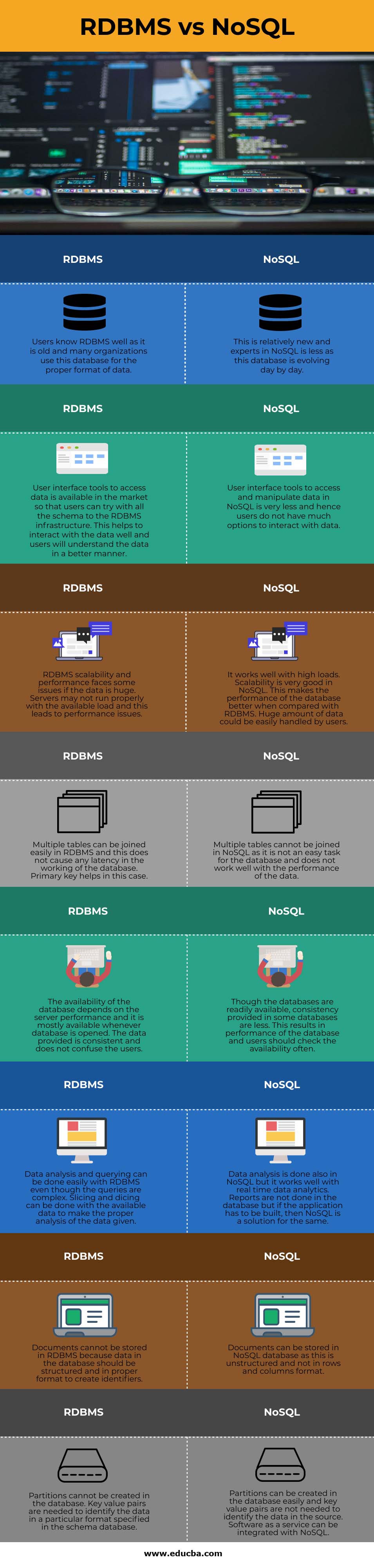 RDBMS vs NoSQL info