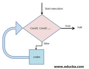 Ruby Until Loop | How Does Until Loop Works in Ruby?