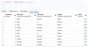 SQL TRUNCATE()  Learn the Examples of TRUNCATE TABLE statement