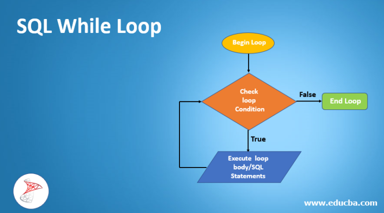 SQL While Loop | How While Loop Work in SQL with Examples