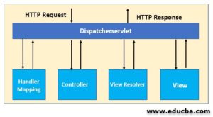 Spring Modules | Learn the Explanation of Spring Modules