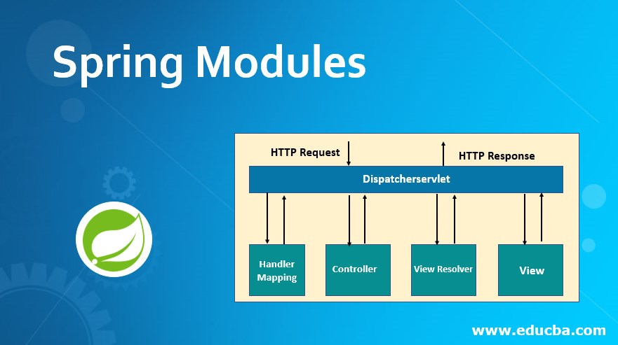 Spring Modules Learn The Explanation Of Spring Modules