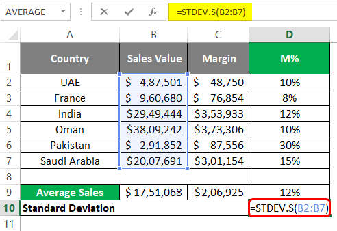 Standard deviation 3-2