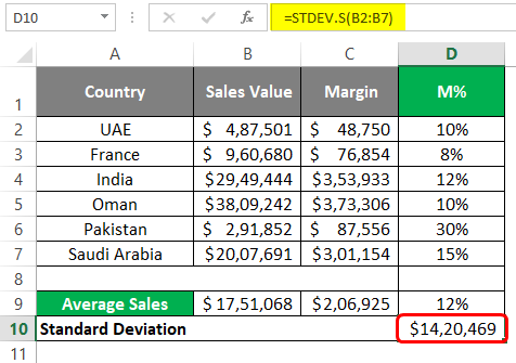 Standard deviation 3-3