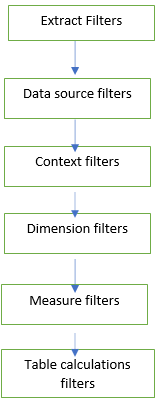 trends in data