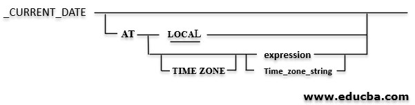 Teradata Current Date 2