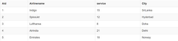 Ternary Operator in SQL3