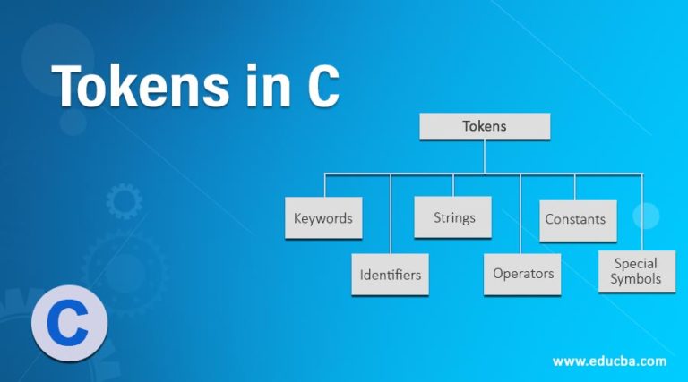 Tokens In C | Complete Guide To Top 6 Types Of Tokens In C With Examples