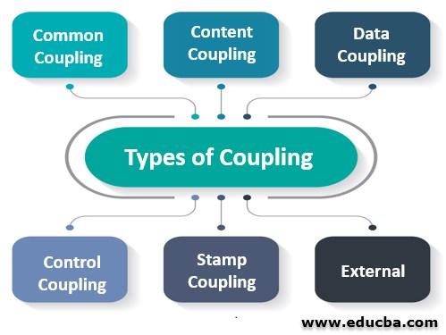 Types of Coupling