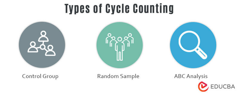 Types-of-Cycle-Counting