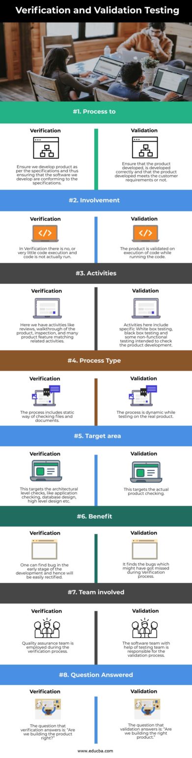 Verification And Validation Testing | Top 8 Differences To Learn