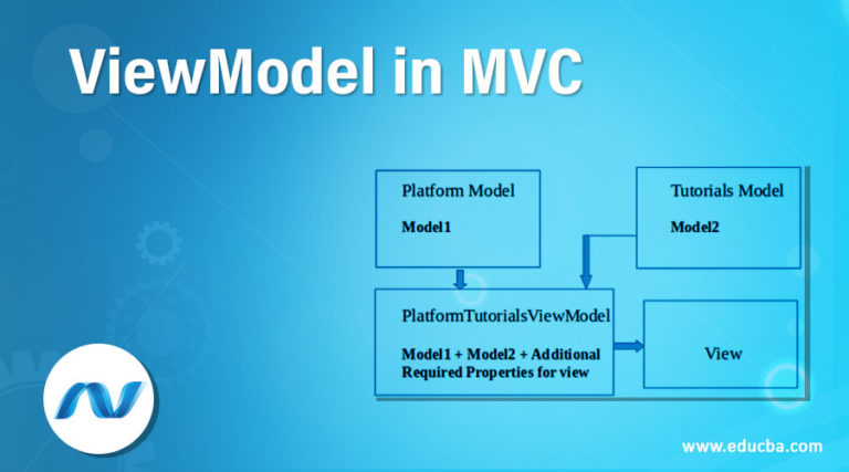 ViewModel In MVC | How To Create ViewModel And Controller File?