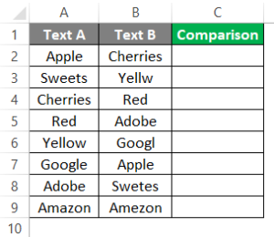 Compare Two Columns In Excel Using VLOOKUP - How To Use?