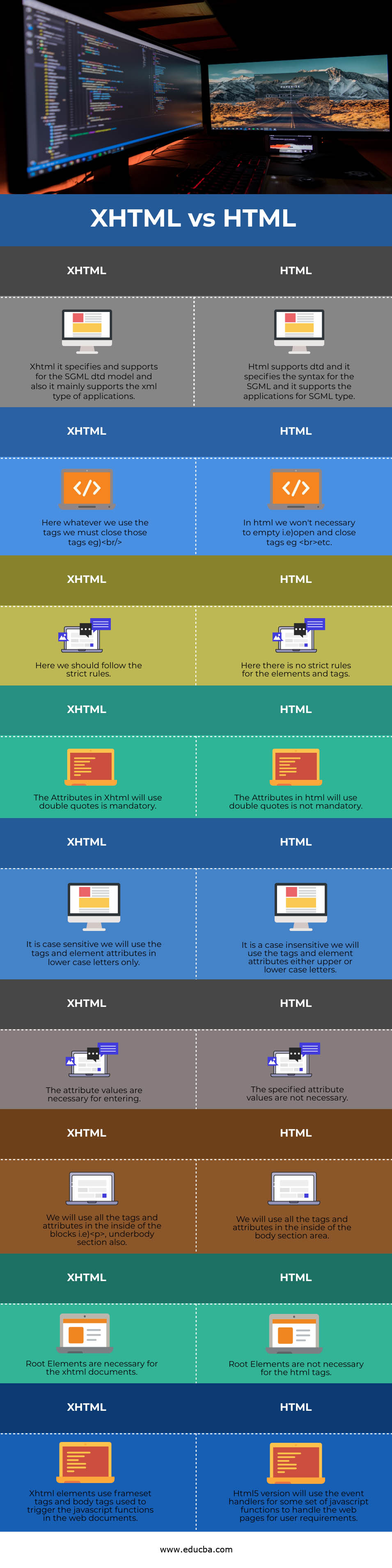 XHTML vs HTML info