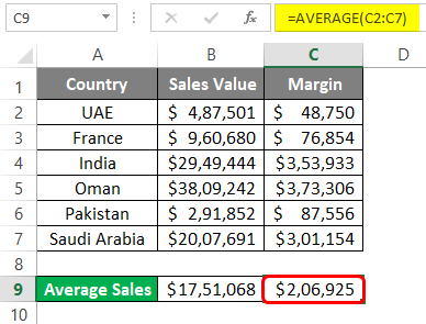 average Sales 1