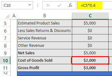 cost of Goods Sold