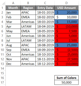 Color in Excel | Methods to Change Background Color