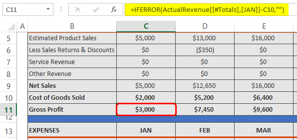 gross profit