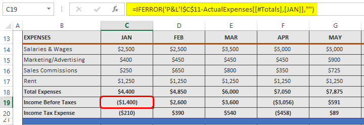 income before taxes