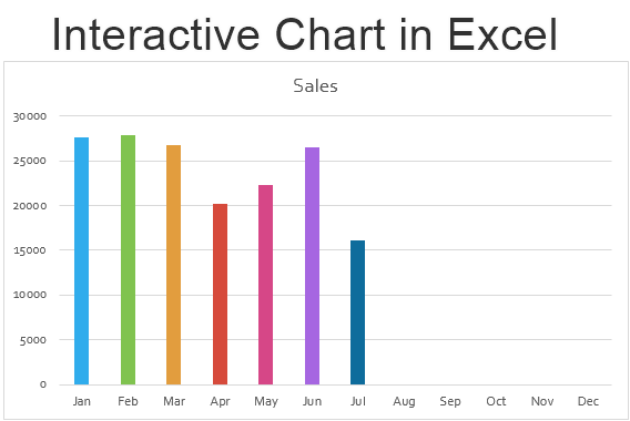 interactive-chart-in-excel-methods-to-build-interactive-chart-in-excel