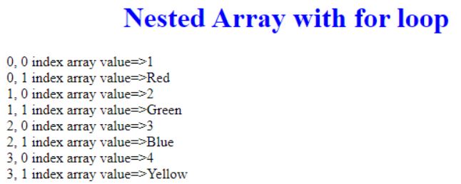 javascript nested array 2