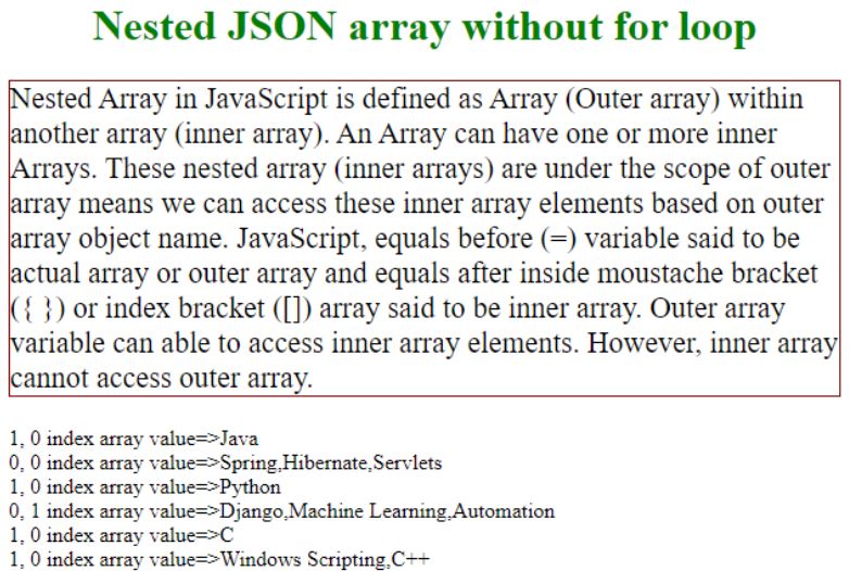 JavaScript Nested Array | How does Nested Array work in ...