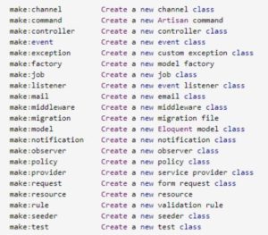 Laravel Artisan | Complete Guide to What is Laravel Artisan with Example