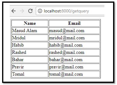 laravel query builder 1