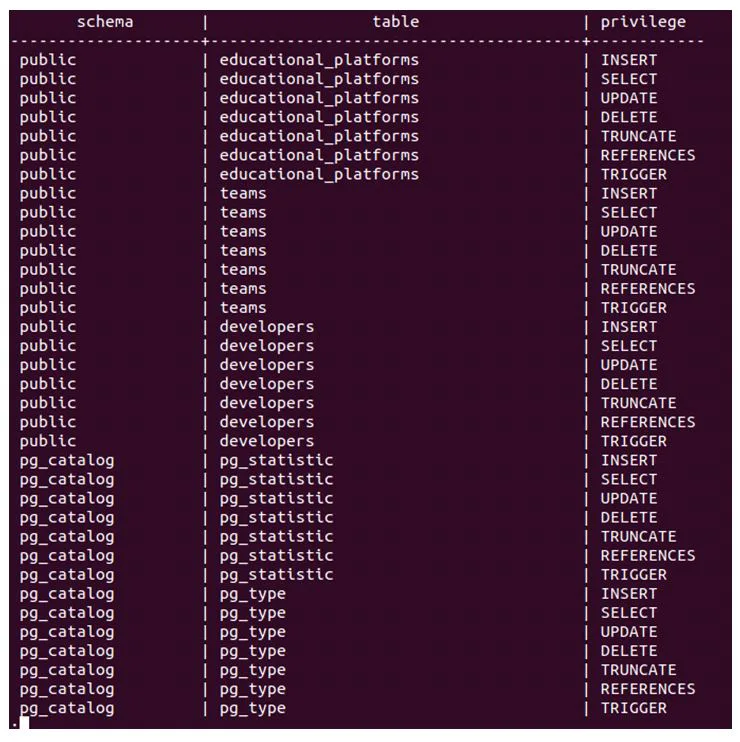 postgreSQL GRANT 3