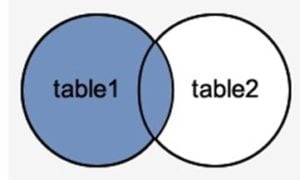 PostgreSQL Outer Join | How PostgreSQL Outer Join Works? (Examples)