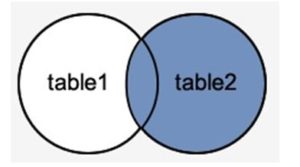 PostgreSQL Outer Join | How PostgreSQL Outer Join Works? (Examples)