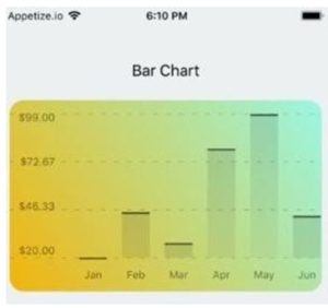 React Native Charts | Examples of React Native Charts