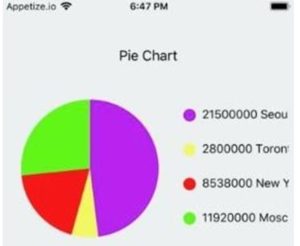 React Native Charts | Examples of React Native Charts