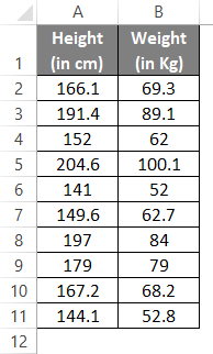 regression analysis 4-1