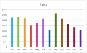 Interactive Chart in Excel | Methods to Build Interactive Chart in Excel