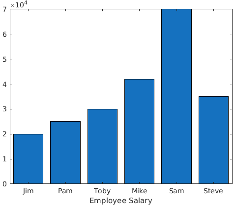 Employee Salary