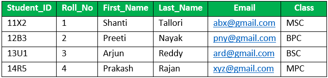 Alternate Key in SQL-1.1