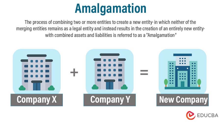 Amalgamation