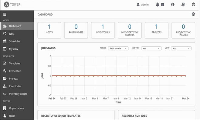 Ansible Tower Example 2