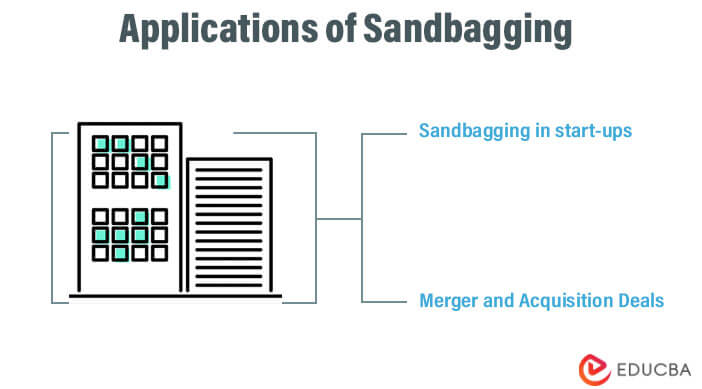 Applications of Sandbagging