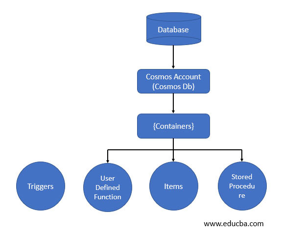 Azure-COSMOS-DB