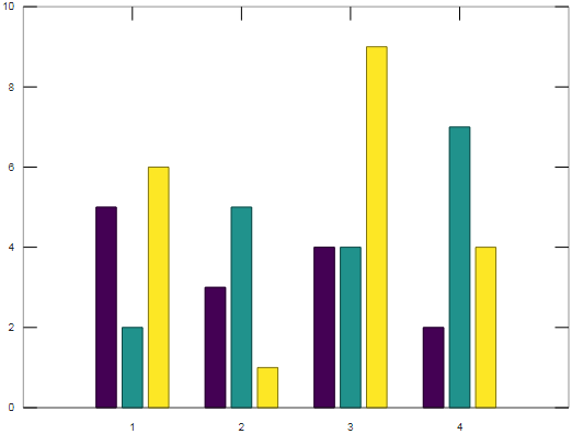 Bar Plot Matlab Guide To Bar Plot Matlab With Respective Graphs 7770