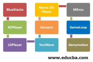 emulator storage android mac xamarin