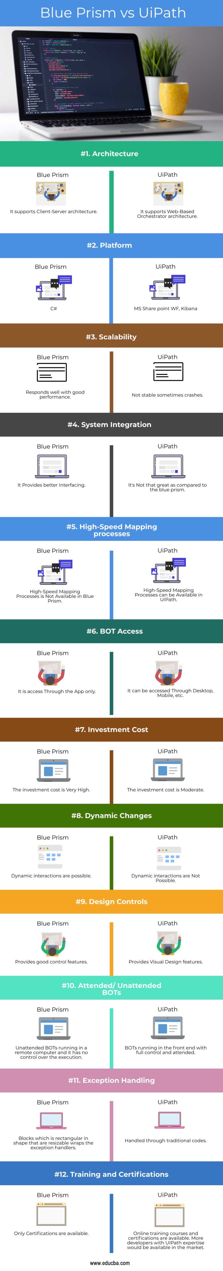 Blue Prism vs UiPath | Top 12 Differences You Should Learn