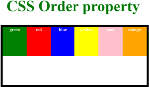 CSS Order | How does CSS Order work with Examples?