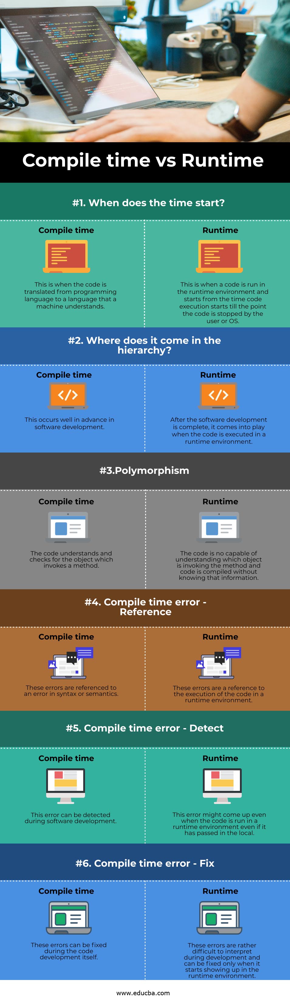 Compile Time Vs Runtime Top 6 Comparisons Of Compile Time Vs Runtime