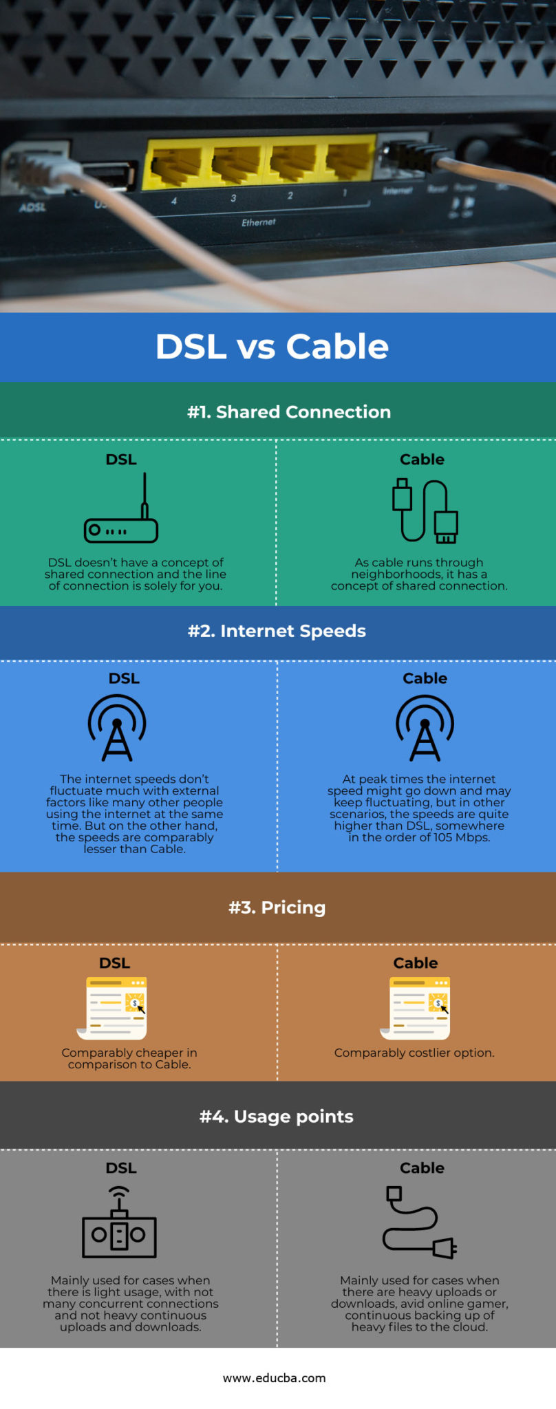 DSL vs Cable | Learn Top 4 Comparisons with Infographics