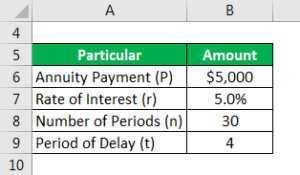 Deferred Annuity Formula | Calculator (Example with Excel Template)