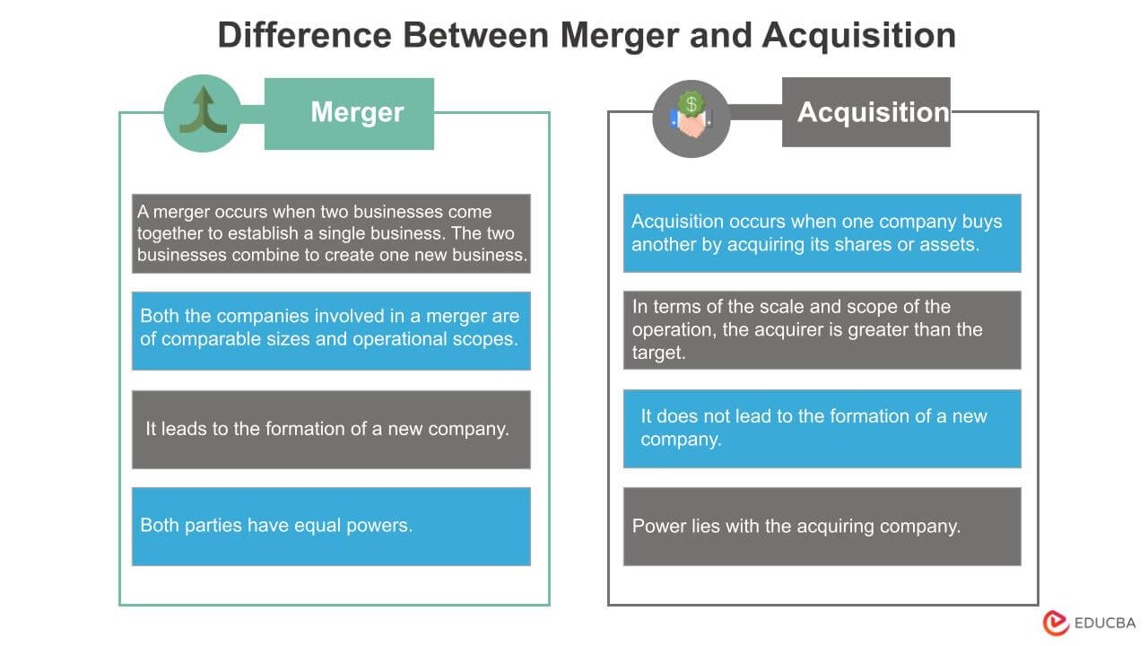 Difference Between Merger and Acquisition